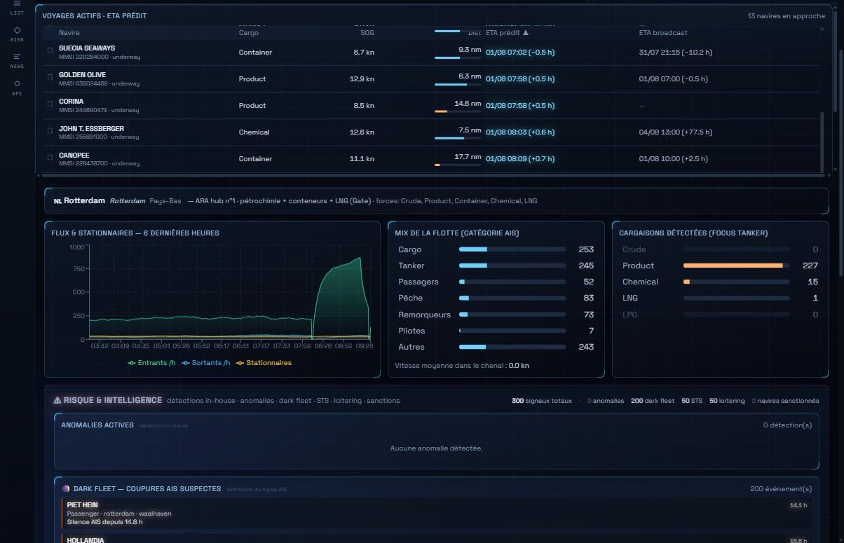 Port Flow live dashboard — flows, fleet mix and dark-fleet signals