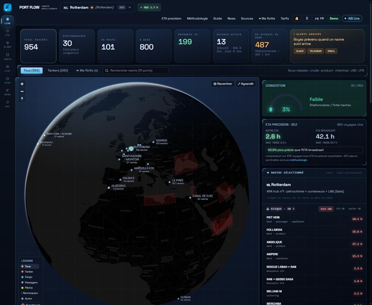 Port Flow live dashboard — world AIS mesh on an interactive globe
