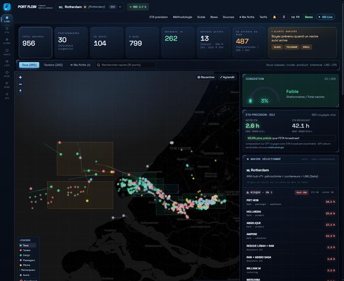 Port Flow live dashboard — Rotterdam port view with colour-coded vessels